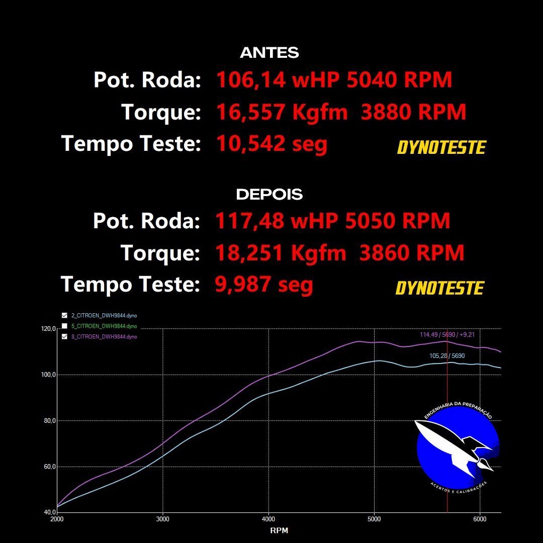 C4 VTR 2.0 16v - Imagem 4