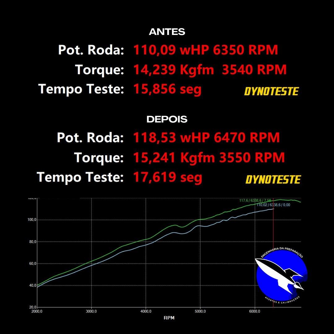 Ka 1.0 e 1.5 - Imagem 3