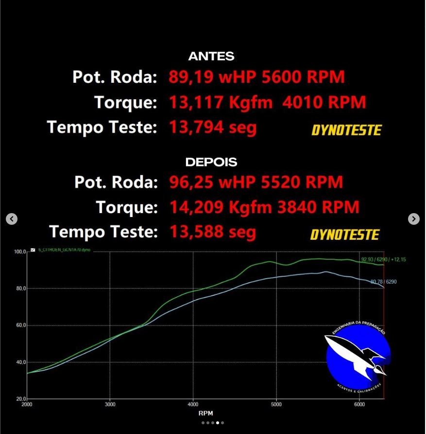 C4 1.6 16v - Imagem 3