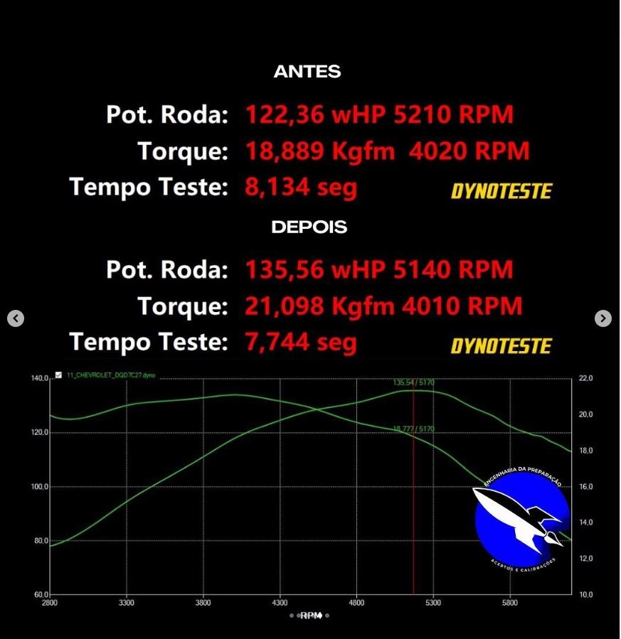 Vectra Elite 2.4 16v - Imagem 2